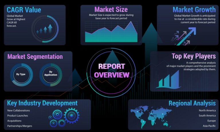 Online Banking Business Growth